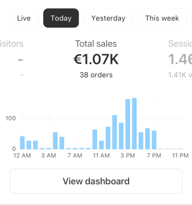 atechubagency ecommerce dropshipping result
